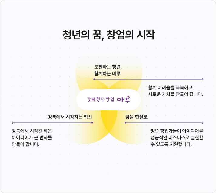 Core Values Diagram